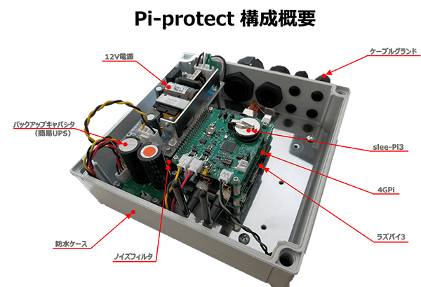 ラズパイ防塵防水IoTゲートウェイ「Pi-protect」の基本情報とセットアップ