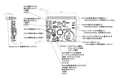 電源管理/死活監視モジュール「slee-Pi 3」のセットアップ